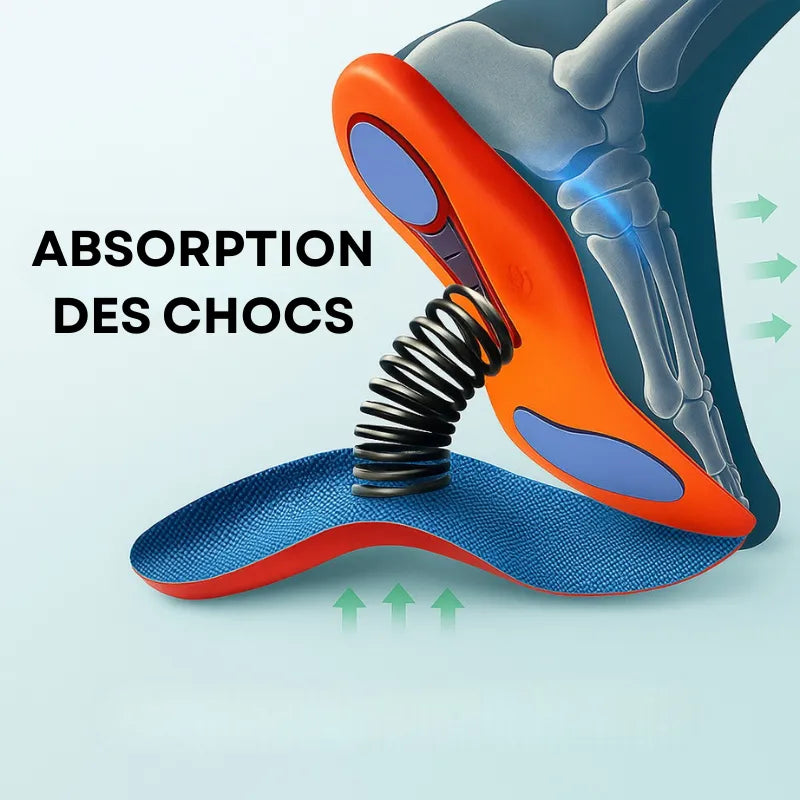 Plantillas Ergonómicas Advantus | Máximo Confort y Soporte para Todo el Día